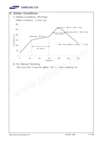 SPHWHTHAD605S0T0WZ Datasheet Pagina 11