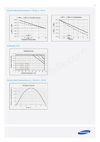 SPMWH1228FD5WAWUS2數據表 頁面 13