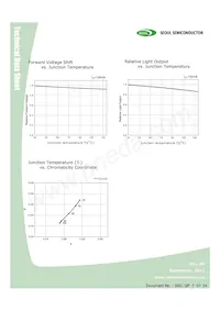 STW8Q14BE-S5-GT Datasheet Page 6