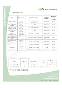 STW8Q14BE-S5-GT Datasheet Pagina 8