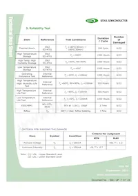 STW8Q14BE-S5-GT數據表 頁面 8