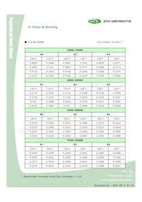 STW8Q14BE-S5-GT Datasheet Page 10