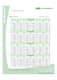 STW8Q14BE-S5-GT Datenblatt Seite 12