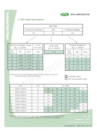 STW8Q14BE-S5-GT Datenblatt Seite 14