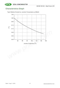 SZ5-M1-W0-00-V3/W1-AA Datasheet Pagina 9