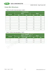 SZ5-M1-W0-00-V3/W1-AA Datenblatt Seite 12