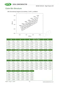 SZ5-M1-W0-00-V3/W1-AA Datasheet Page 13