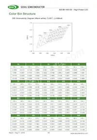 SZ5-M1-W0-00-V3/W1-AA Datasheet Page 15