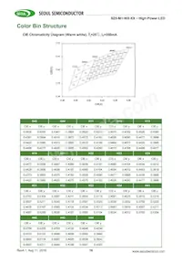 SZ5-M1-W0-00-V3/W1-AA Datasheet Page 16