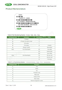 SZ5-M1-W0-00-V3/W1-AA Datasheet Page 19