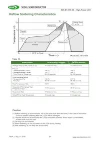 SZ5-M1-W0-00-V3/W1-AA Datasheet Page 21