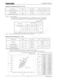TL19W01-W(T32 Datasheet Page 2