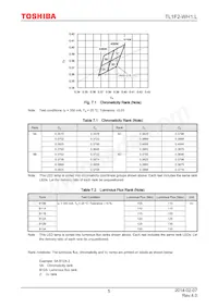 TL1F2-WH1 Datasheet Pagina 5