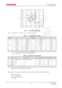 TL1L2-DW0 Datasheet Page 5