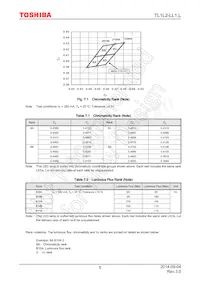 TL1L2-LL1 Datasheet Page 5