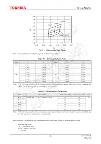 TL1L2-NW1 Datasheet Page 5