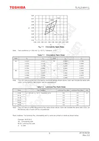 TL1L2-WH1 Datasheet Pagina 5