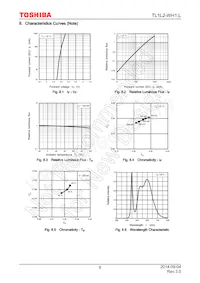 TL1L2-WH1 Datasheet Page 6
