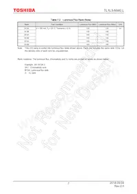 TL1L3-NW0 Datasheet Page 7
