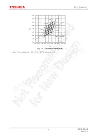 TL1L3-WH1 Datasheet Page 5