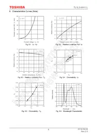 TL1L3-WH1 Datasheet Page 8