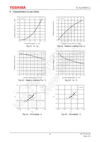 TL1L4-NW1 Datasheet Page 8