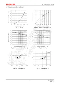 TL1L4-WH0 Datasheet Page 8