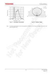 TL1L4-WH0 Datasheet Pagina 9