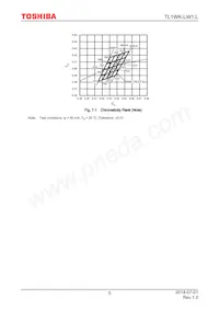 TL1WK-LW1 Datasheet Page 5