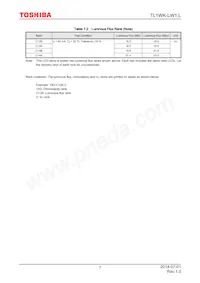 TL1WK-LW1 Datasheet Pagina 7