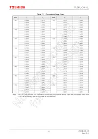TL2FL-DW1 Datasheet Page 6
