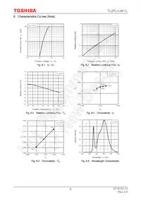 TL2FL-LW1 Datasheet Pagina 8