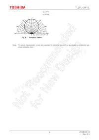 TL2FL-LW1 Datasheet Pagina 9