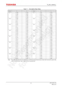 TL2FL-NW0 Datasheet Page 6
