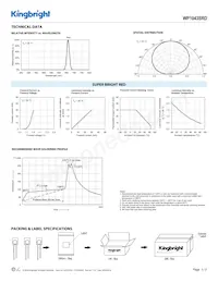 WP1043SRD 데이터 시트 페이지 3