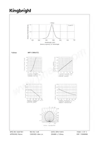 WP113WH/YD Datasheet Pagina 3