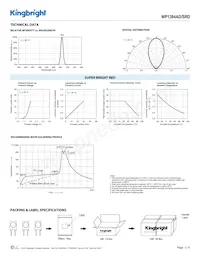 WP1384AD/SRD Datasheet Pagina 3