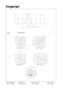 WP1384AL/GD Datasheet Page 3