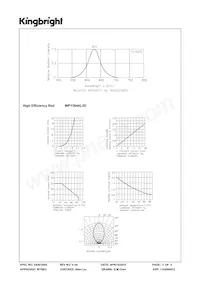 WP1384AL/ID 데이터 시트 페이지 3