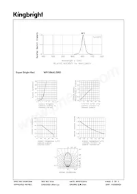 WP1384AL/SRD Datenblatt Seite 3