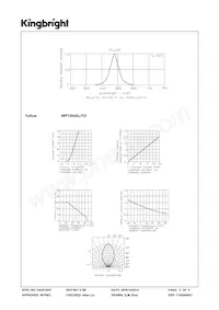 WP1384AL/YD Datasheet Pagina 3