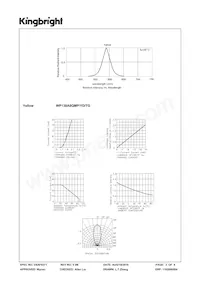 WP138A8QMP/YD/TG Datasheet Page 3