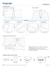 WP1503CB/YD Datasheet Pagina 3