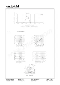 WP1503EB/2GD 데이터 시트 페이지 3