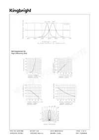 WP150A9VS/EYW Datasheet Page 3