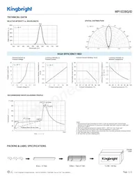 WP1533BQ/ID Datasheet Page 3