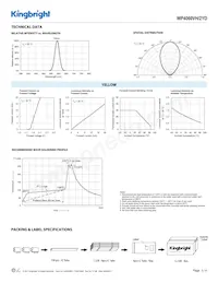 WP4060VH/2YD 데이터 시트 페이지 3