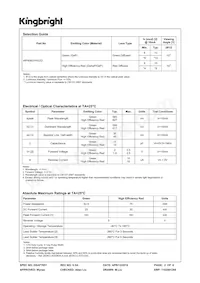 WP4060VH/GID Datasheet Pagina 2