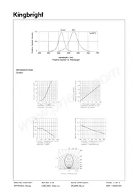 WP4060VH/GID Datasheet Pagina 3