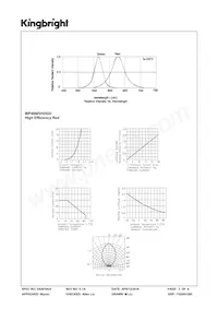 WP4060VH/IGD 데이터 시트 페이지 3